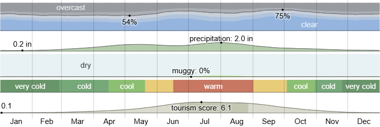 Climate in Monument Colorado and How It Impacts Your Roof